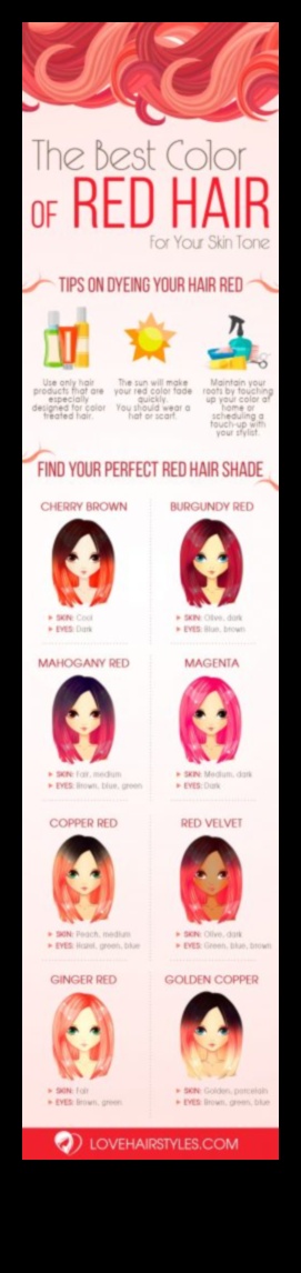 Πώς να επιλέξετε το σωστό κόκκινο ή καστανόξανθο χτένισμα για το σχήμα του προσώπου σας