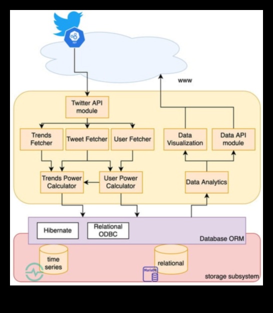 Εξερευνώντας τον κόσμο της ανάλυσης δεδομένων μέσων κοινωνικής δικτύωσης