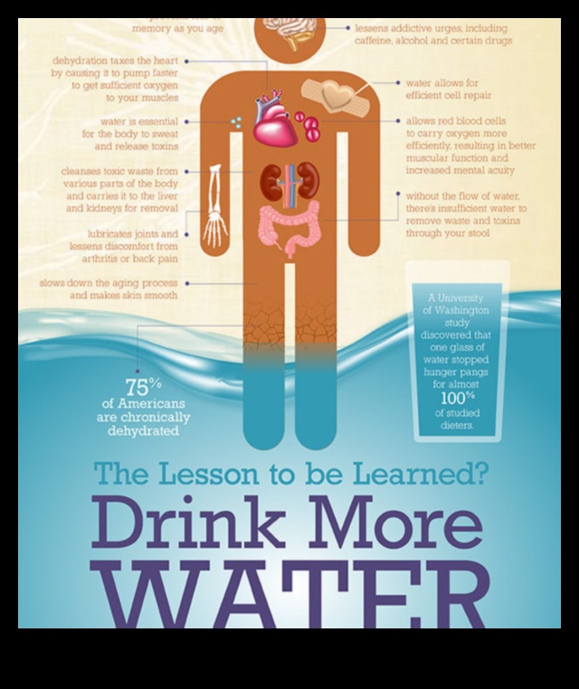 Θαύματα ενυδάτωσης: Ταξίδι στα θαύματα του νερού