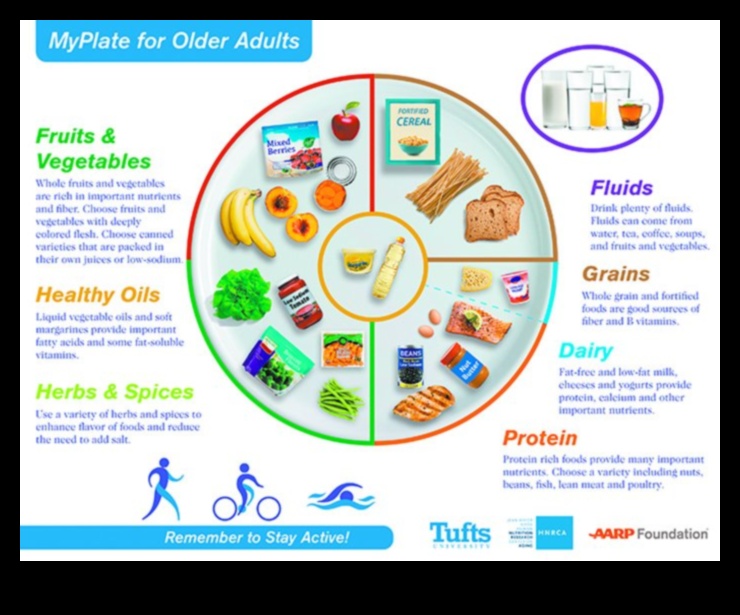 The Golden Years Plate: Geriatric Nutrition for Vibrant Living
