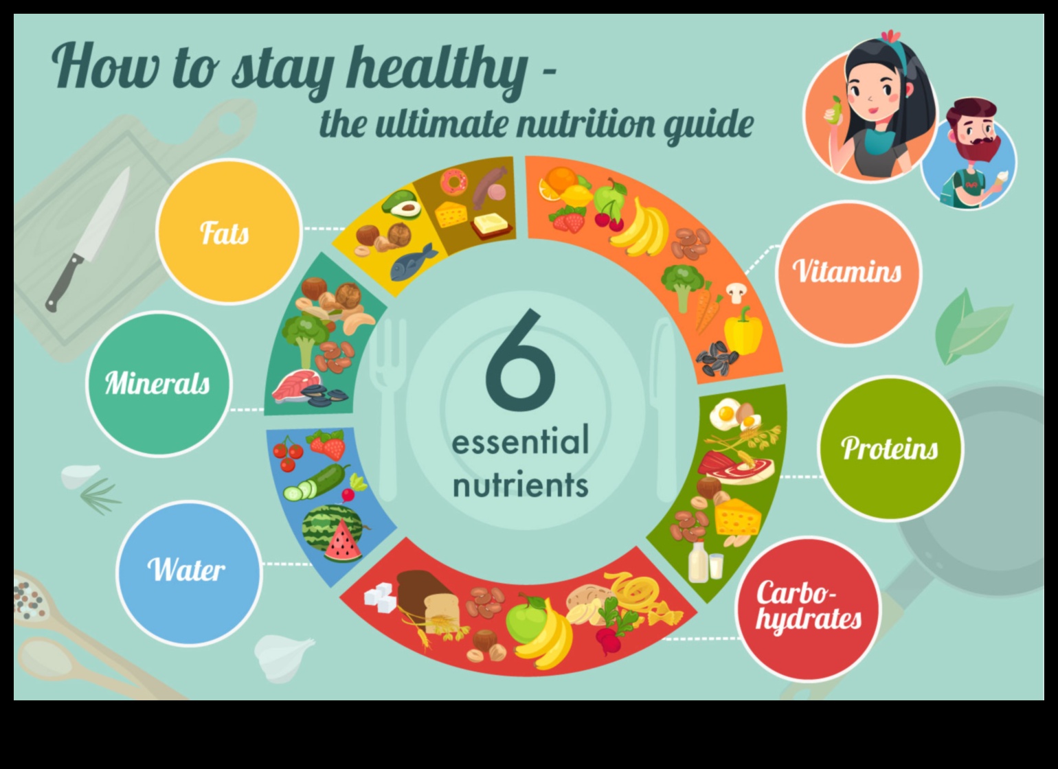 Κρίσιμα θρεπτικά συστατικά: Κατανόηση και υπέρβαση της ανεπάρκειας