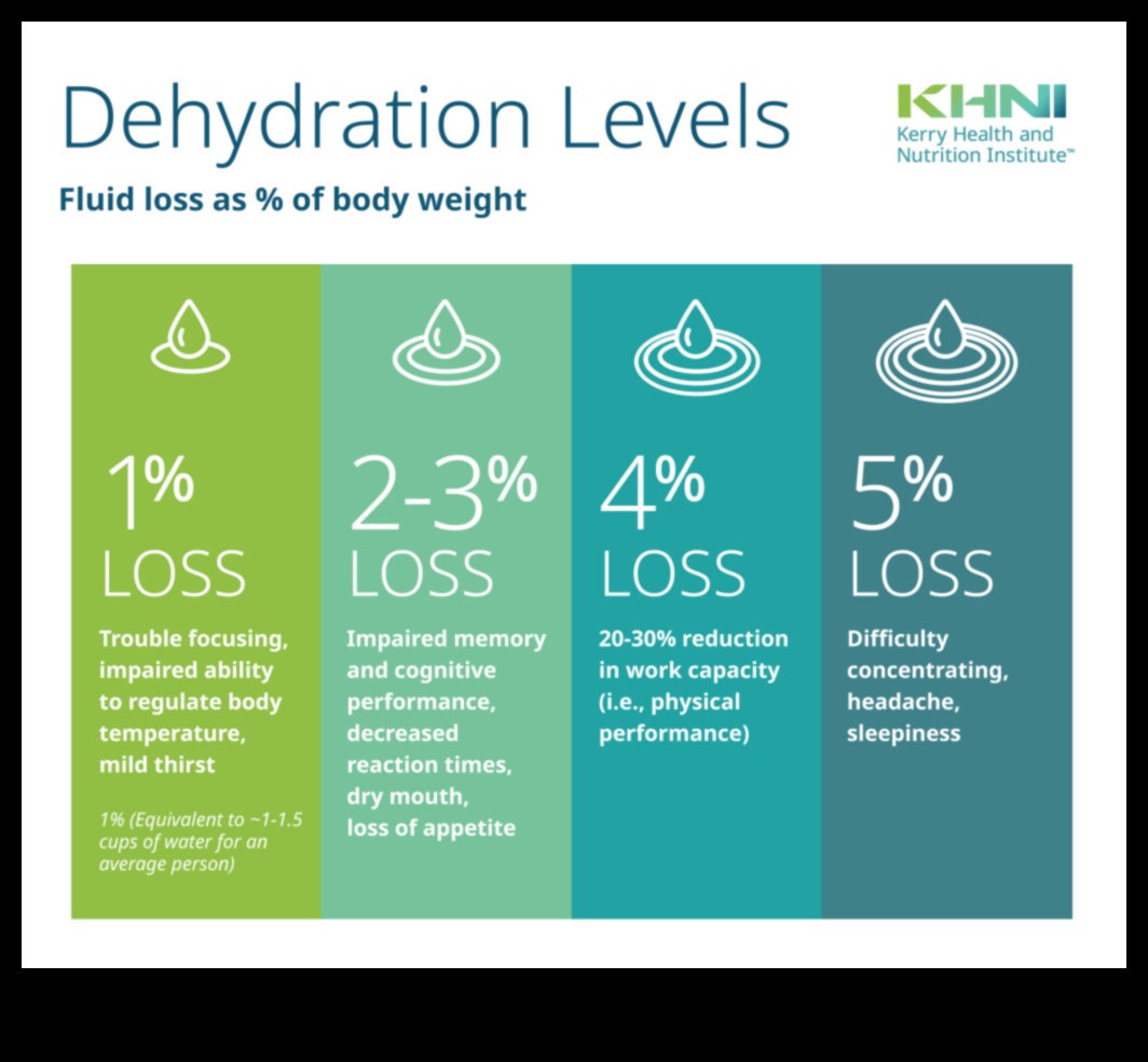 Θρέψη πέρα ​​από τη γεύση: Η σημασία της επαρκής ενυδάτωσης