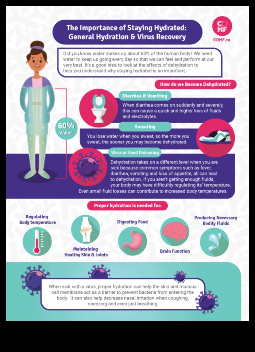 Θρέψη πέρα ​​από τη γεύση: Η σημασία της επαρκής ενυδάτωσης