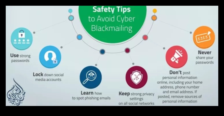 Shielding Success: Ενορχηστρώνοντας μια Ασφαλή Παρουσία στα Social Media