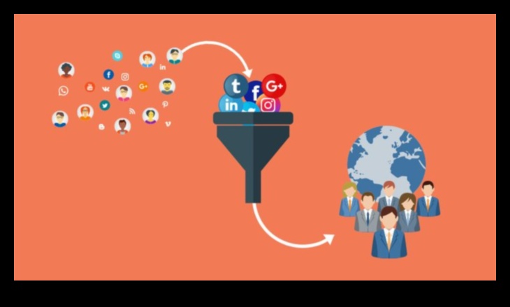 Από τα Από τα «μου αρέσει» στους δυνητικούς πελάτες: Δημιουργώντας μια πορεία προς τον θρίαμβο των μέσων κοινωνικής δικτύωσης