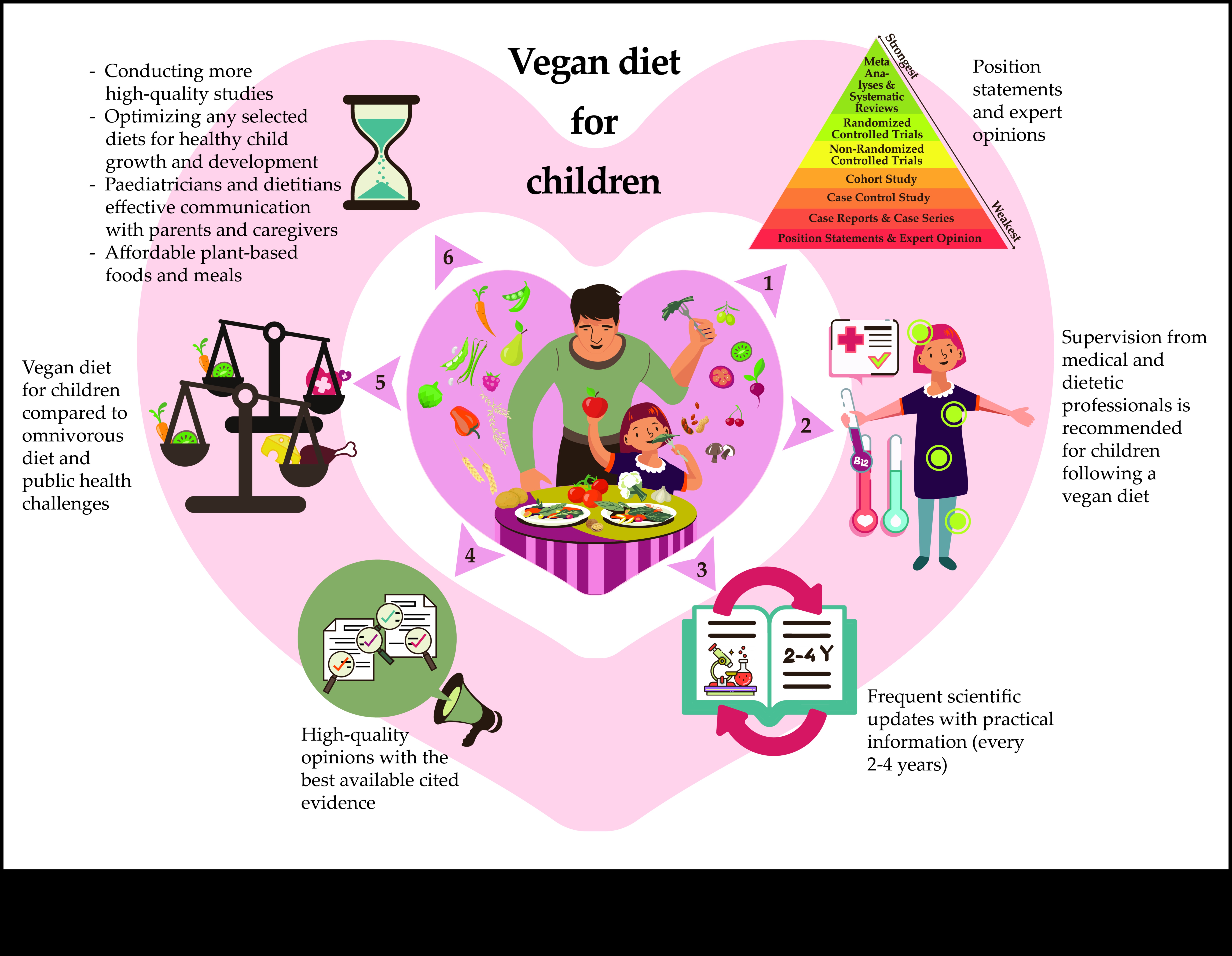 Nutrition Unveiled: A Deep Dive into Expert Counseling Strategies