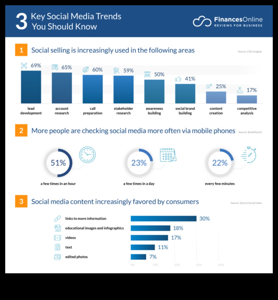 The Future of Social Media Analytics 5 αναδυόμενες τάσεις που πρέπει να παρακολουθήσετε 2 The Future of Social Media Analytics: Αναδυόμενες Τεχνολογίες και Τάσεις