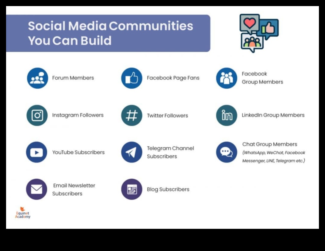 Ποιες είναι οι βέλτιστες πρακτικές για τη διαχείριση κοινοτήτων μέσων κοινωνικής δικτύωσης για επιχειρήσεις;