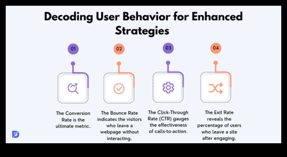 Αποκωδικοποίηση μετατροπών: Δημιουργία σχέσεων μέσω αλγοριθμικών πληροφοριών