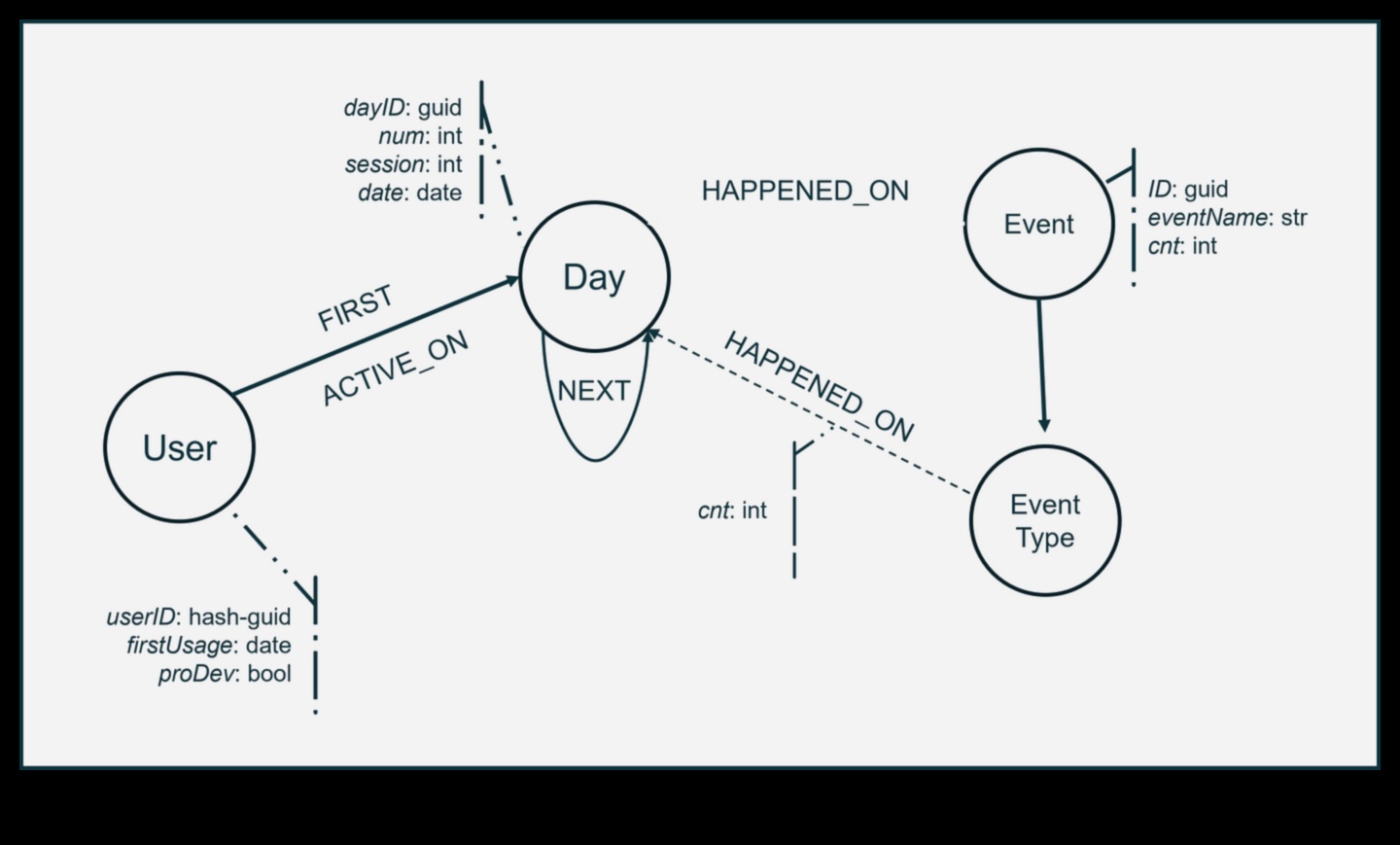 Αποκωδικοποίηση μετατροπών: Δημιουργία σχέσεων μέσω αλγοριθμικών πληροφοριών