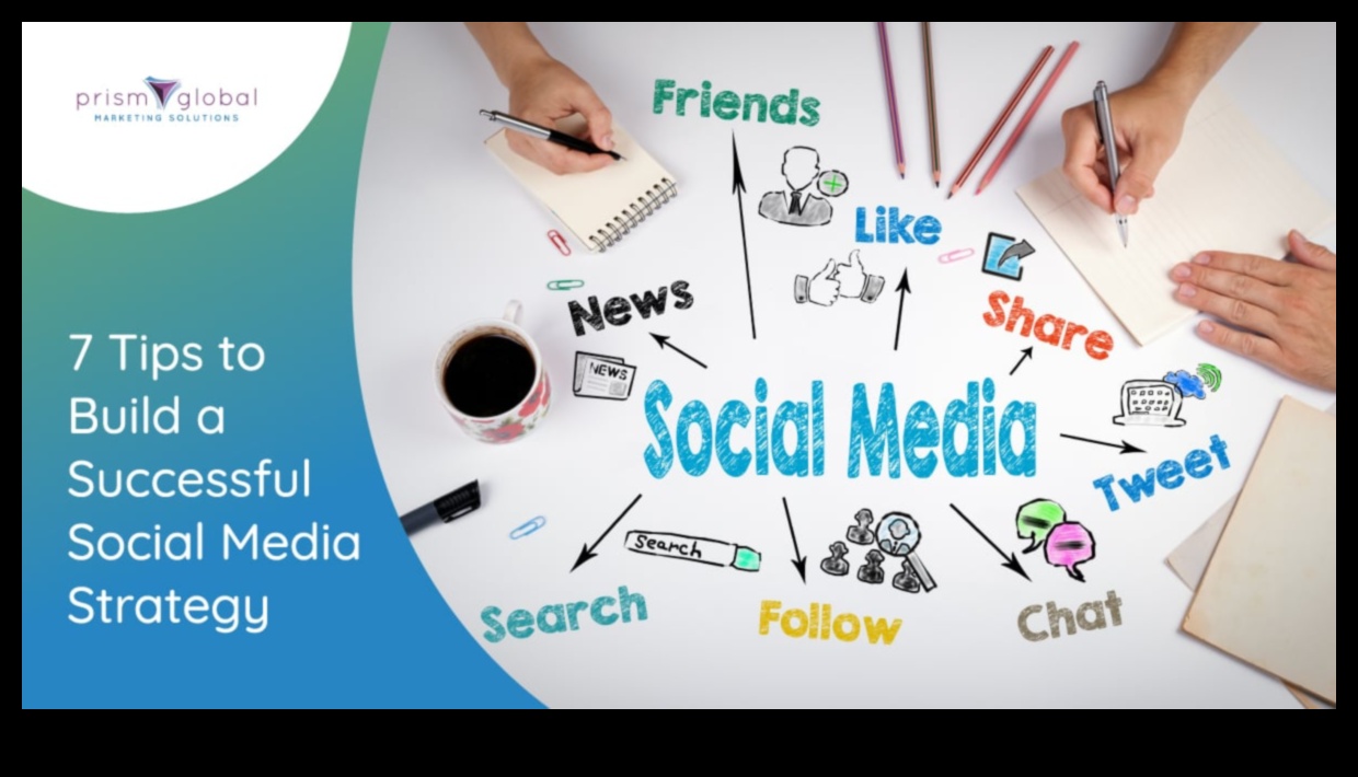 Βελτιστοποίηση της επιτυχίας: Δημιουργία στρατηγικής για τον θρίαμβο των μέσων κοινωνικής δικτύωσης