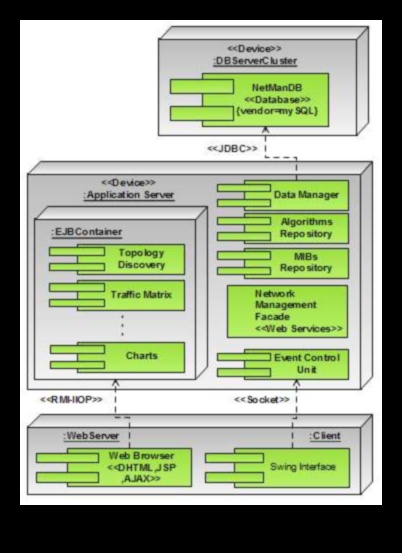Εξέλιξη εικονοστοιχείων: Ο δυναμικός καμβάς του Web 2.0