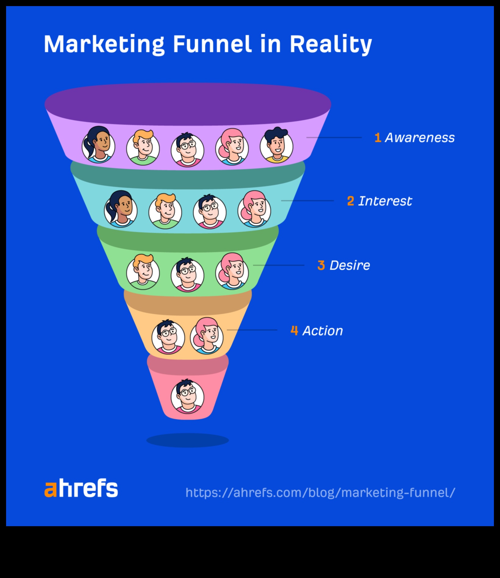 Πλοήγηση σε αφηγήσεις κλικ: Στρατηγικές για αποτελεσματική προώθηση