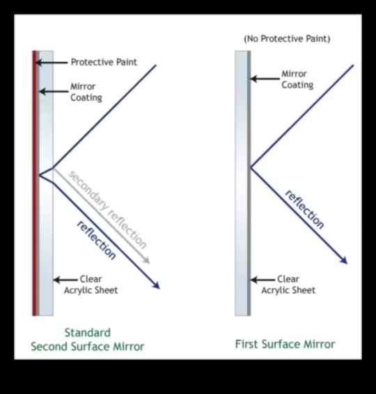 Reflections Refined: Τεχνικές για τη λήψη επιφανειών που μοιάζουν με καθρέφτη