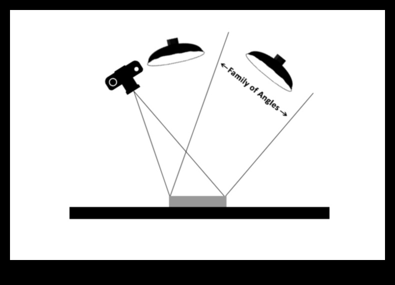 Reflections Refined: Τεχνικές για τη λήψη επιφανειών που μοιάζουν με καθρέφτη