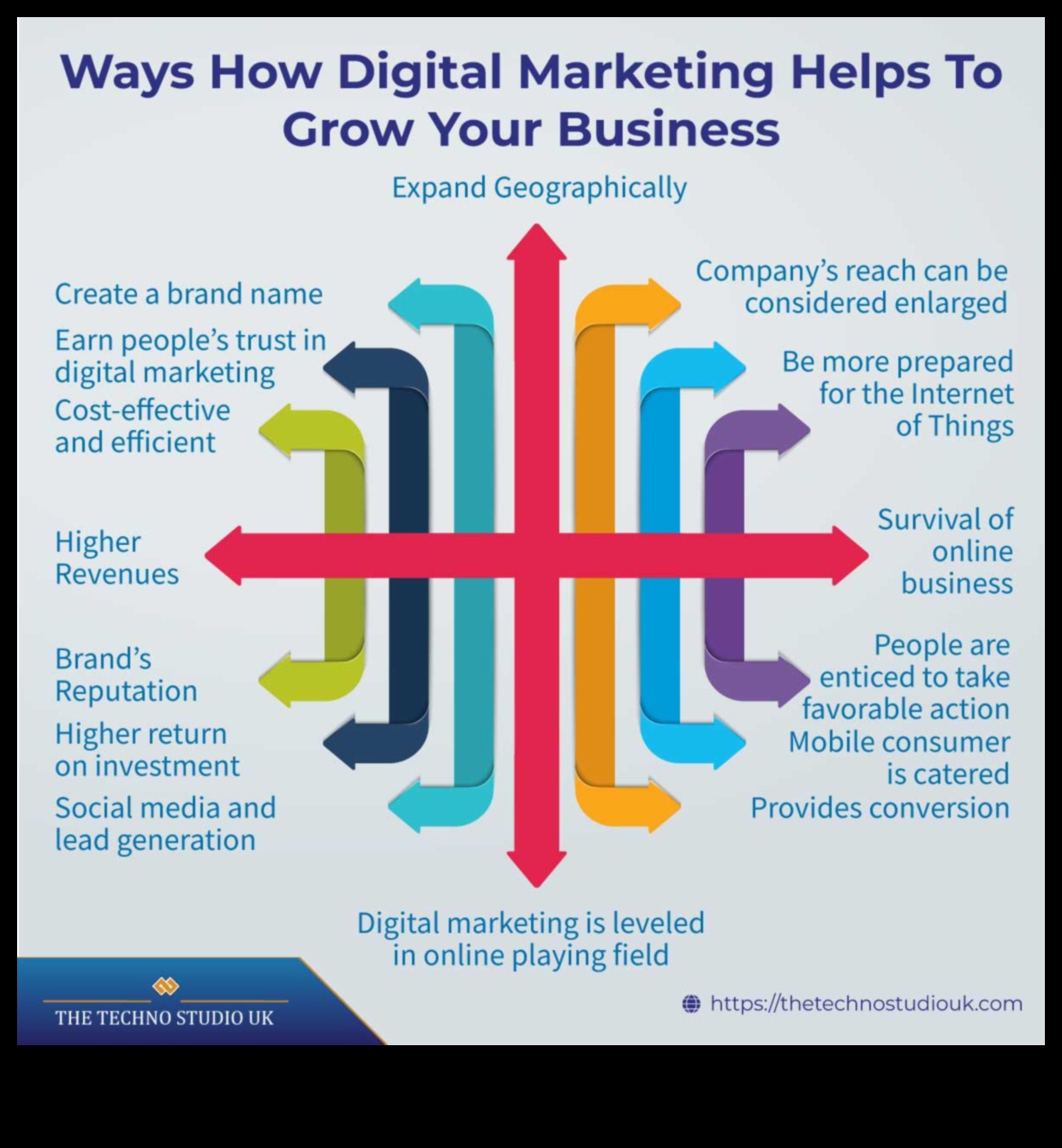 Είναι το μάρκετινγκ μέσων κοινωνικής δικτύωσης μια αποτελεσματική στρατηγική για την ανάπτυξη των επιχειρήσεων;