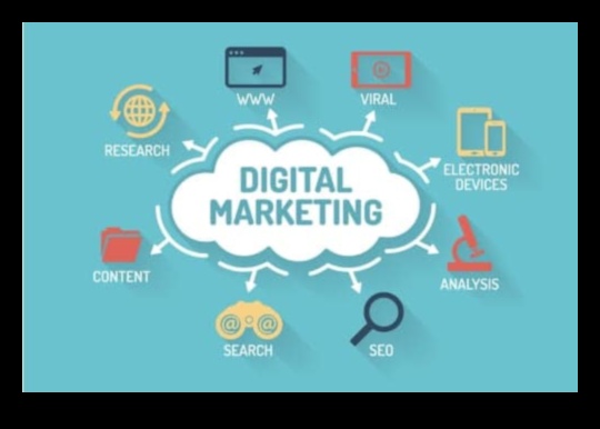 Πώς μπορεί το μάρκετινγκ μέσων κοινωνικής δικτύωσης να βοηθήσει την επιχείρησή σας να αναπτυχθεί 2 Πώς μπορεί το Social Media Marketing να βοηθήσει την επιχείρησή σας;