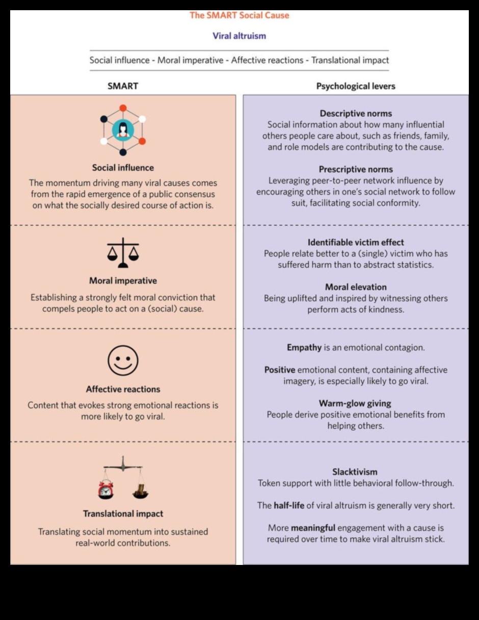 Epic Contagion: Απελευθερώνοντας στρατηγικές περιεχομένου με δυνατότητα κοινής χρήσης