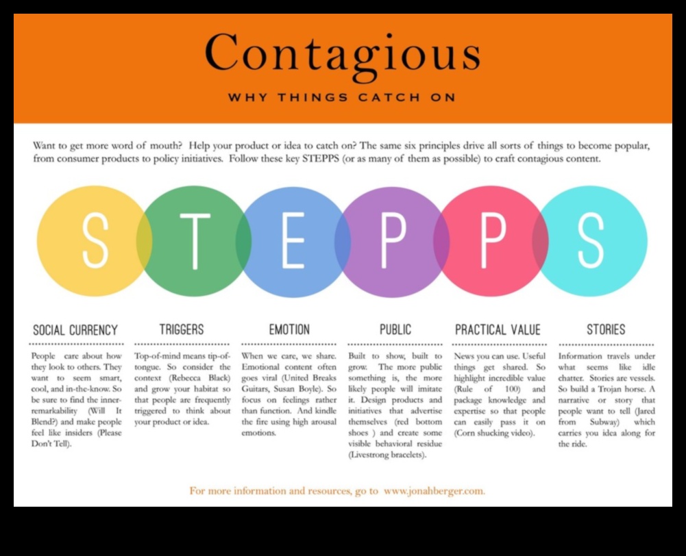 Epic Contagion: Απελευθερώνοντας στρατηγικές περιεχομένου με δυνατότητα κοινής χρήσης