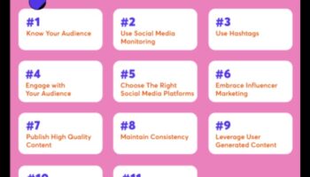 Ποιες είναι οι βέλτιστες πρακτικές για τη διαχείριση κοινοτήτων μέσων κοινωνικής δικτύωσης για επιχειρήσεις;