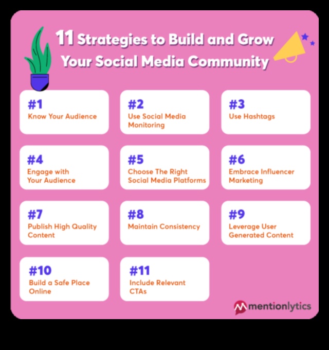 Ποιες είναι οι βέλτιστες πρακτικές για τη διαχείριση κοινοτήτων μέσων κοινωνικής δικτύωσης για επιχειρήσεις;