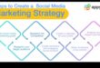 The Ultimate Tutorial: Ενσωμάτωση των μέσων κοινωνικής δικτύωσης στην επιχειρηματική στρατηγική σας