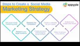 The Ultimate Tutorial: Ενσωμάτωση των μέσων κοινωνικής δικτύωσης στην επιχειρηματική στρατηγική σας