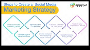 The Ultimate Tutorial: Ενσωμάτωση των μέσων κοινωνικής δικτύωσης στην επιχειρηματική στρατηγική σας