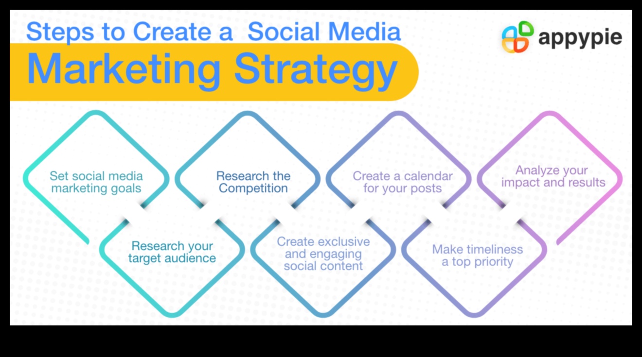 The Ultimate Tutorial Ένας οδηγός βήμα προς βήμα για την ενσωμάτωση των μέσων κοινωνικής δικτύωσης στην επιχειρηματική στρατηγική σας 1 The Ultimate Tutorial: Ενσωμάτωση των μέσων κοινωνικής δικτύωσης στην επιχειρηματική στρατηγική σας