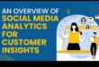 Αποκαλύπτοντας το αναξιοποίητο δυναμικό των Social Media Analytics για επιχειρήσεις
