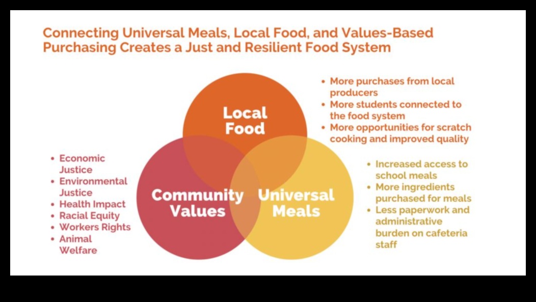 Από το πιάτο στην πολιτική: Συνηγορία Διατροφής Δημόσιας Υγείας
