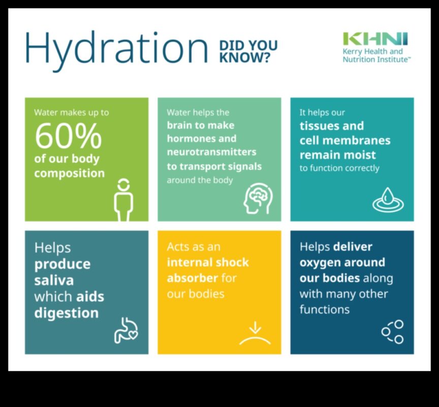 Θρέψη πέρα ​​από τη γεύση: Η σημασία της επαρκής ενυδάτωσης