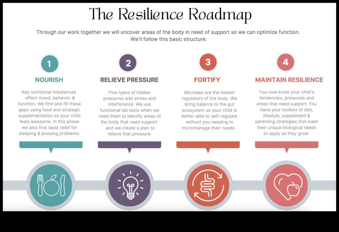 Eating for Resilience: Χτίζοντας δύναμη μέσω της διατροφής