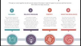 Eating for Resilience: Χτίζοντας δύναμη μέσω της διατροφής