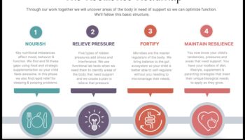 Eating for Resilience: Χτίζοντας δύναμη μέσω της διατροφής