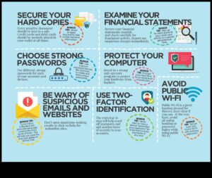 Shielding Success: Ενορχηστρώνοντας μια Ασφαλή Παρουσία στα Social Media