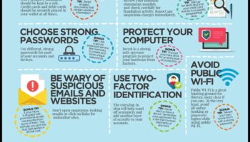 Shielding Success: Ενορχηστρώνοντας μια Ασφαλή Παρουσία στα Social Media