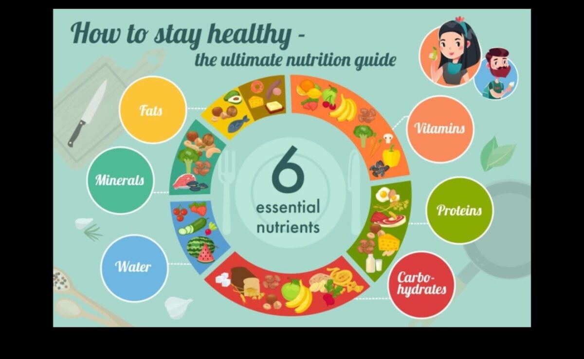 Κρίσιμα θρεπτικά συστατικά: Κατανόηση και υπέρβαση της ανεπάρκειας