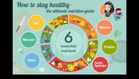 Κρίσιμα θρεπτικά συστατικά: Κατανόηση και υπέρβαση της ανεπάρκειας