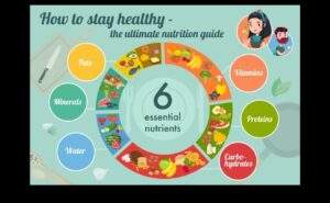 Κρίσιμα θρεπτικά συστατικά: Κατανόηση και υπέρβαση της ανεπάρκειας