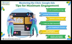 The Click Commander: Καθοδήγηση κοινού σε δράση μέσω διαφημίσεων