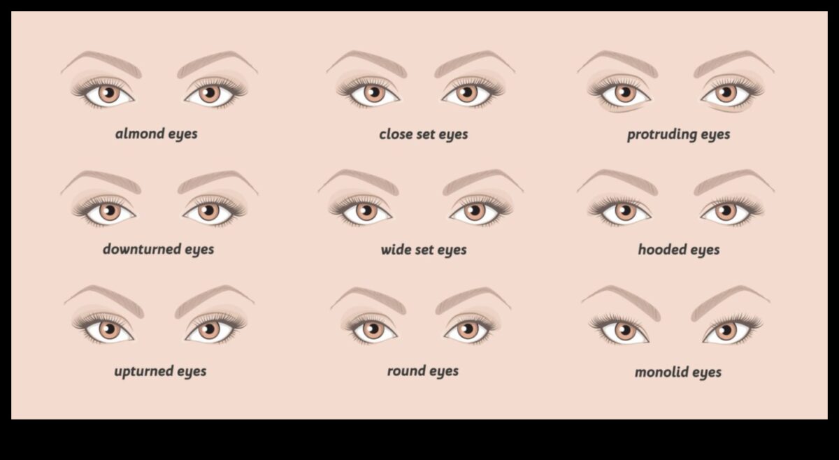 Επιλέγοντας τη σωστή επένδυση: Τζελ, μολύβι ή υγρό—Ποιο είναι το κατάλληλο για εσάς;