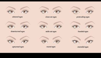 Επιλέγοντας τη σωστή επένδυση: Τζελ, μολύβι ή υγρό—Ποιο είναι το κατάλληλο για εσάς;